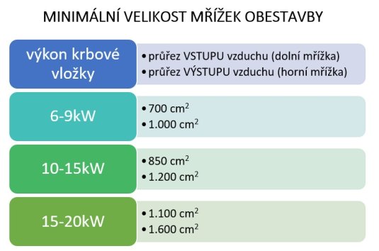 Teplovodní krbová vložka BEF AQUALITE 6