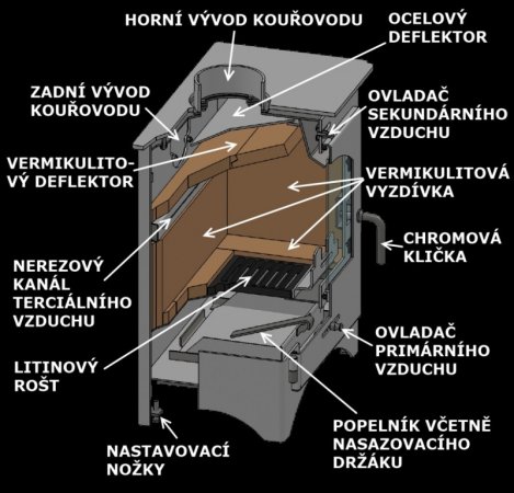 Krbová kamna HEDE 1D