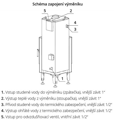 Teplovodní krbová vložka Bef Aquatic WH V 450 E, rohové prosklení s výsuvným otevíráním