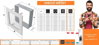 Jak spočítat velikost krbových mřížek