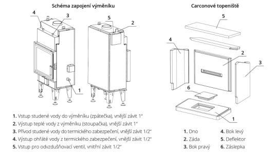 Teplovodní krbová vložka Bef Aqualite 6 Passive