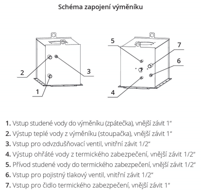 Teplovodní krbová vložka Bef Twin 8 Aquatic II.
